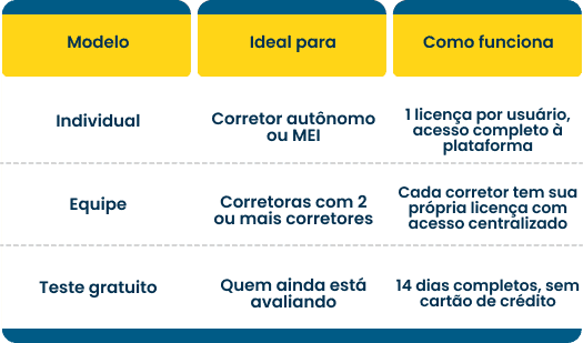 Tabela como escolher o multicálculo de seguros certo para o seu perfil 
